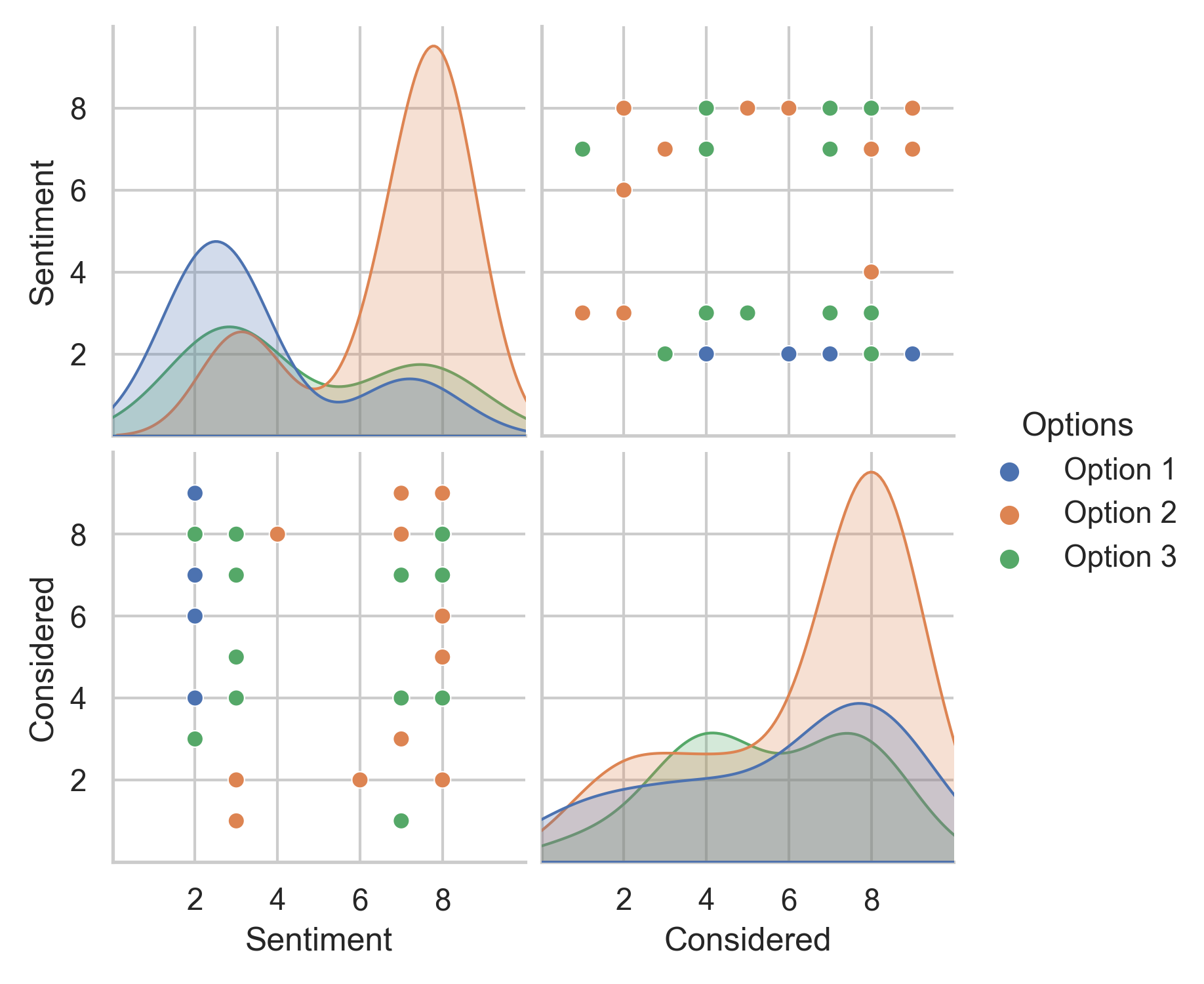 Sentiment Chart for Marina CCO proposal